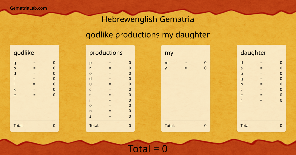 godlike productions my daughter in hebrewenglish Gematria